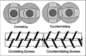 difference between co-rotating and counter-rotating twin screws